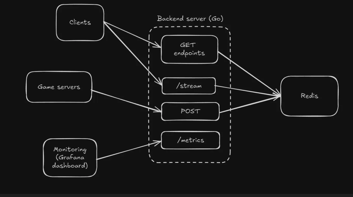 overall architecture
